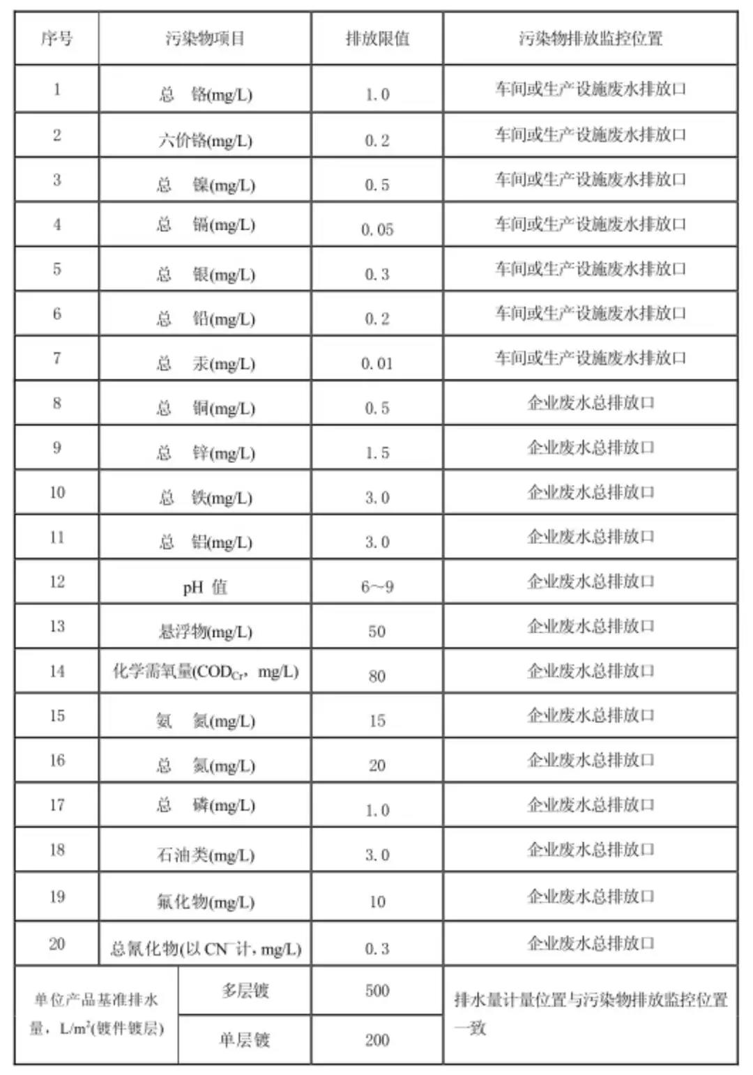 Innovative Materials Technology/Service Energy Metals/Leading the Resource Cycle  Service Process  Why Choose Jiangsu Haipu