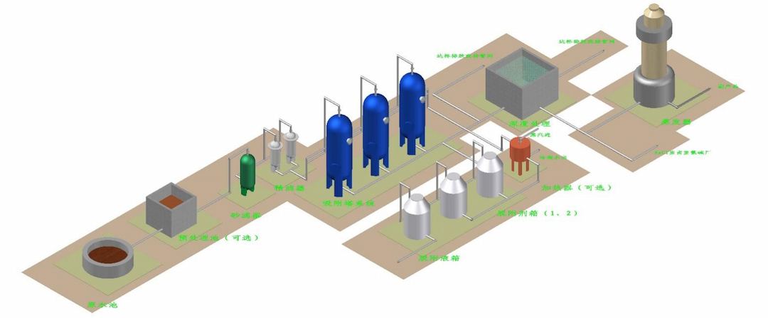 Conventional process diagram for adsorption treatment of wastewater
