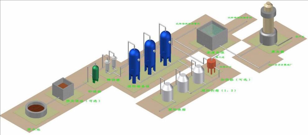 Conventional process diagram for adsorption treatment of wastewater