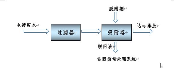 Unveiling the Main Methods for Treating Electroplating Wastewater in Electroplating Industry Parks