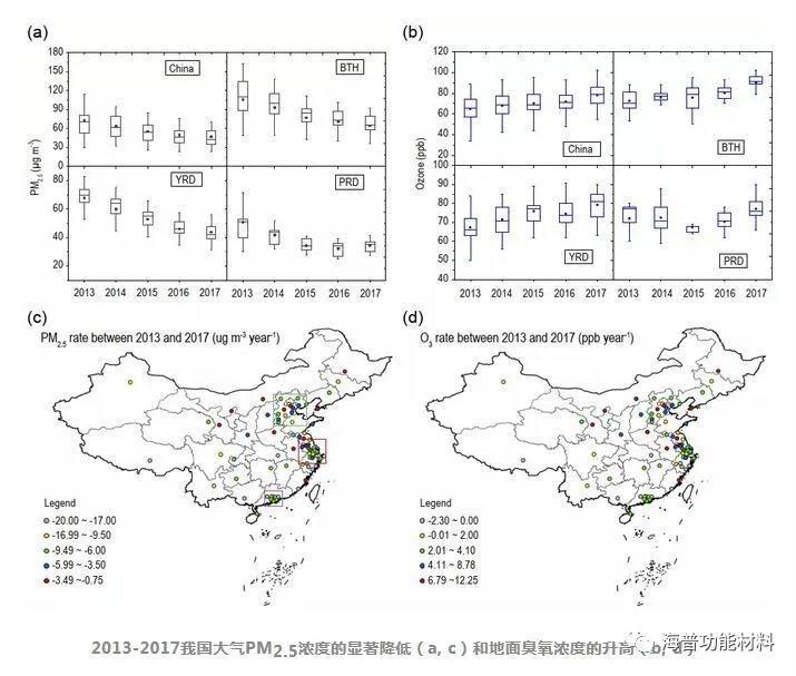When Ozone Becomes a Pollutant, Wastewater Treatment Requires a New 'Antidote'