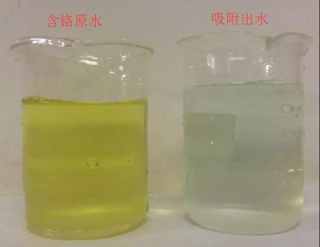 Comparison of chromium containing wastewater raw water and effluent (raw water 1300mg/L, effluent ≤ 0.1mg/L)