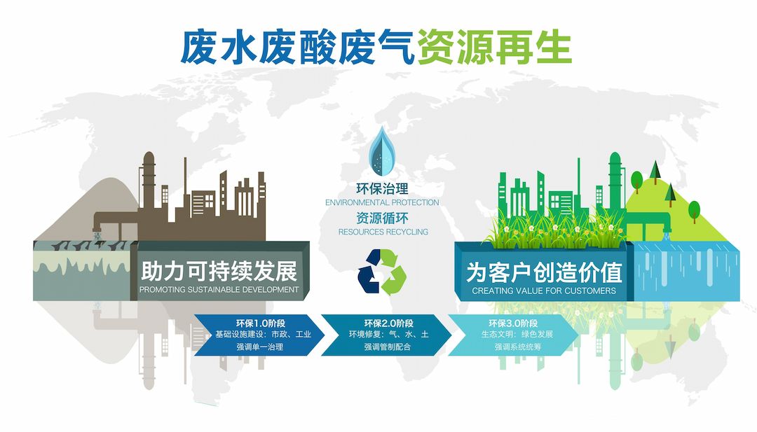 COD Removal from High Salt Wastewater in the Food Industry