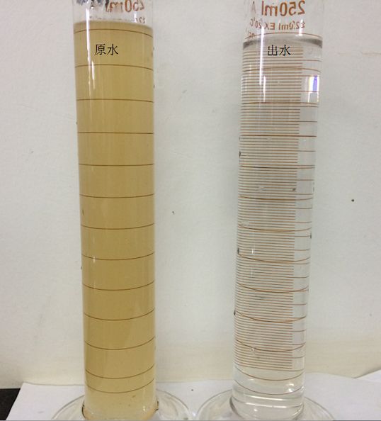 Treatment effect diagram (raw water, effluent)