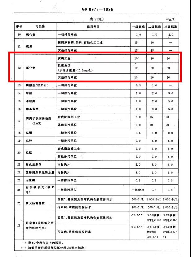 Defluorination Adsorbent