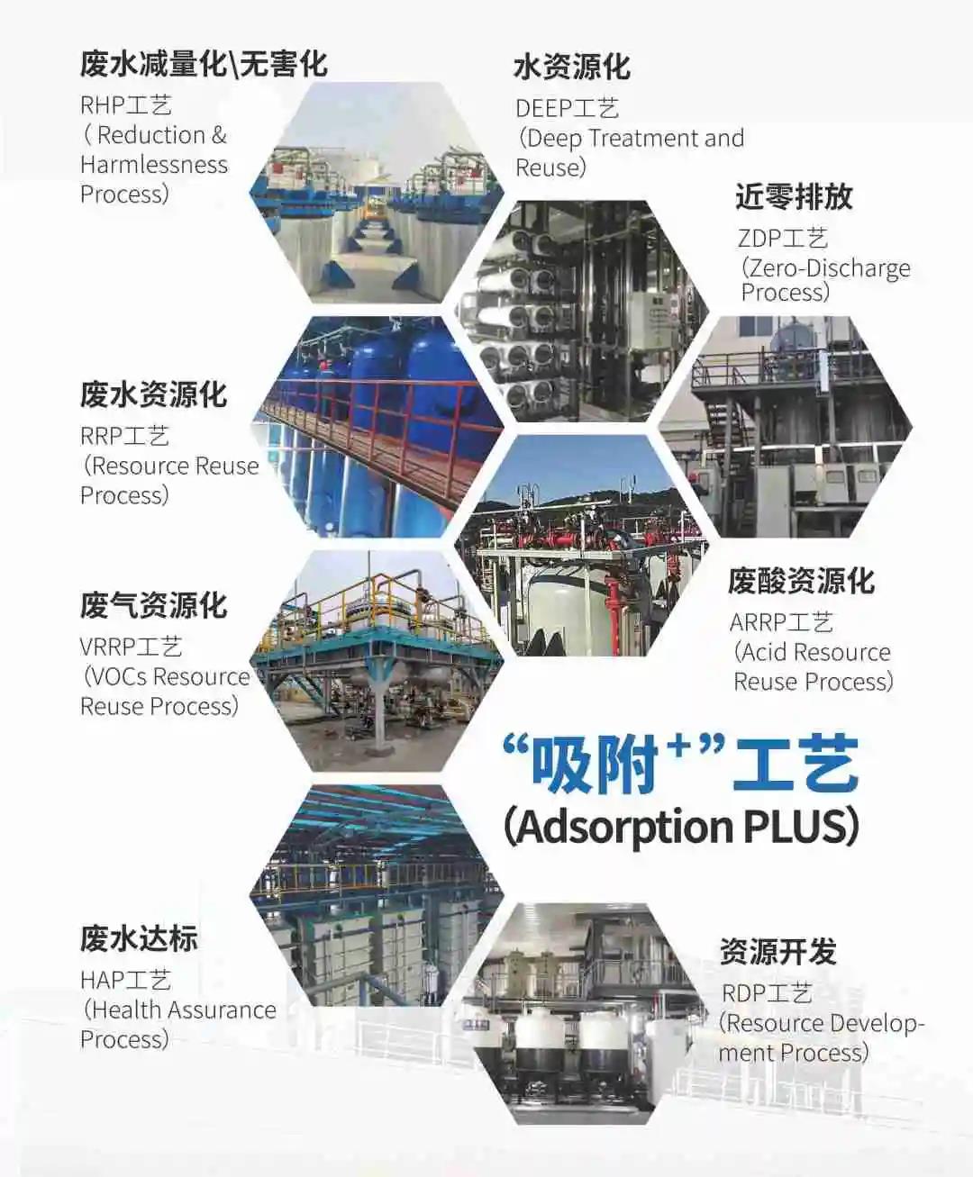 Nantong Environmental Protection Supply and Demand Negotiation Conference | ''Adsorption '' Process Solves Chemical Environmental Protection Problems