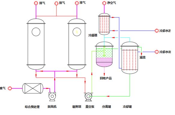 the-benzene-based-voc-treatment-project-is-running-smoothly-1.jpg