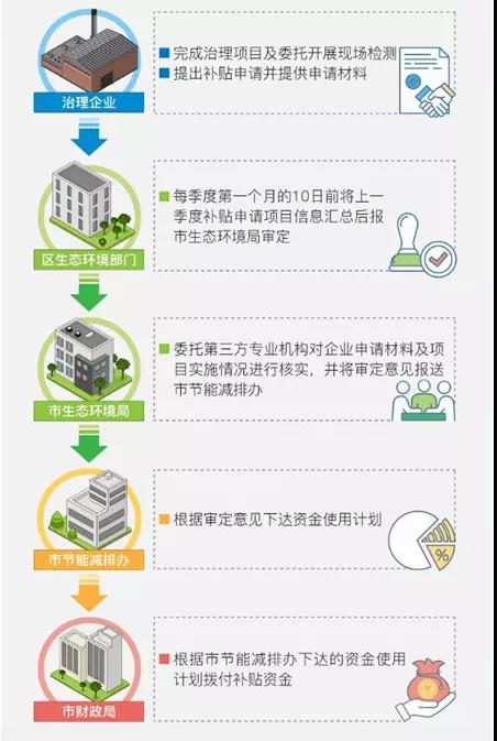 the-special-support-measures-for-vocs-deepening-governance-projects-of-key-industry-enterprises-in-shanghai-10.jpg