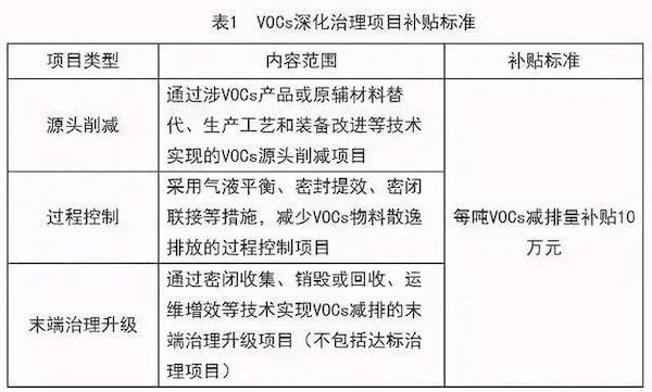 Requirements for applying for relevant subsidies