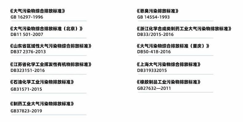 Strong Leadership | Industrial Equipment Processing Concentration Below 5mg/m³, Haipu Continues to Focus on VOCs Waste Gas Treatment
