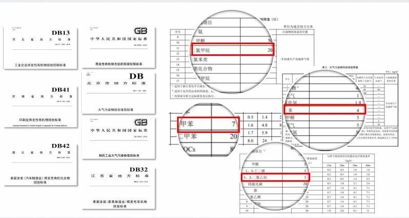 Strong Leadership | Industrial Equipment Processing Concentration Below 5mg/m³, Haipu Continues to Focus on VOCs Waste Gas Treatment