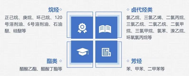 Strong Leadership | Industrial Equipment Processing Concentration Below 5mg/m³, Haipu Continues to Focus on VOCs Waste Gas Treatment