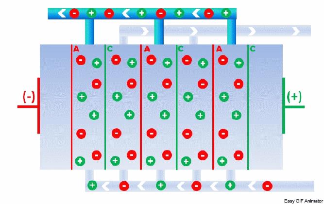 Coal Chemical Water Reuse/Zero Discharge System