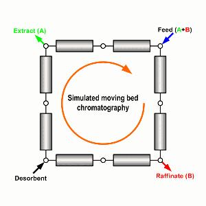 D-Aloulose-DEAase Enzyme Immobilization Carrier and Separation of Mixed Sugar Solution