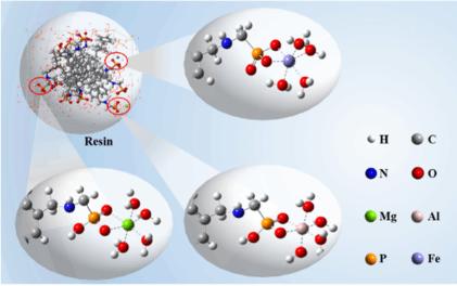 Electronic Grade Phosphoric Acid Refining and Purification-Ion Exchange