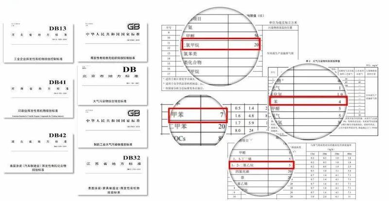 Industrial Equipment for VOCs Waste Gas Treatment Processes Concentrations Below 5mg/m³