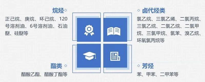 Organic VOCs Waste Gas Treatment in the Pharmaceutical Industry