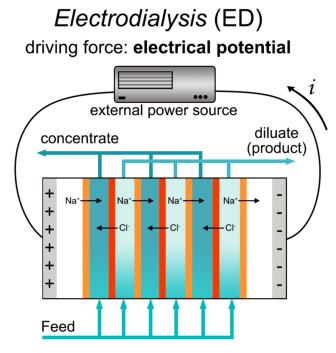 Reclaimed Water-High Salt Wastewater Treatment, Salt Purification/Salt Resource Utilization
